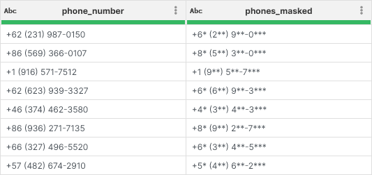 Phone numbers before and after masking